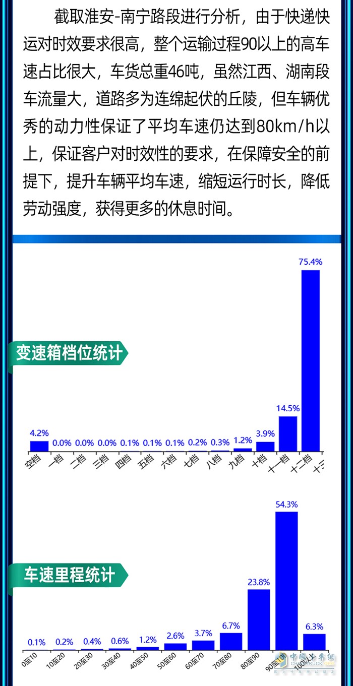 穩(wěn)運力、保時效、降成本！快遞快運首選鷹途！