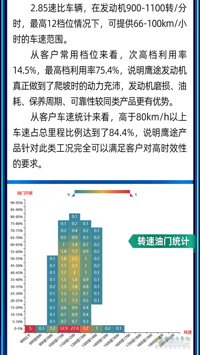 穩(wěn)運力、保時效、降成本！快遞快運首選鷹途！