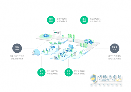 愷望數(shù)據(jù)宣布啟用“自動化數(shù)據(jù)產(chǎn)線”