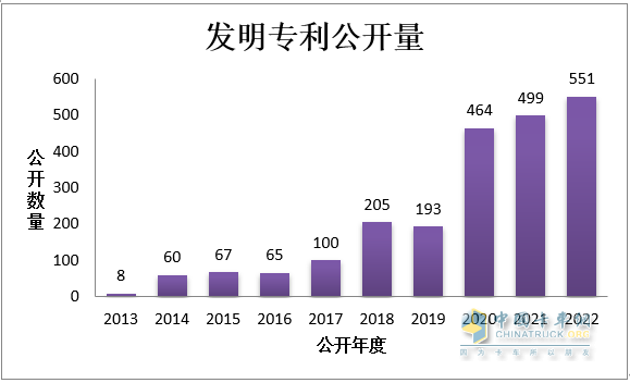 助力重卡行業(yè)復(fù)蘇，東風(fēng)商用車瞄準(zhǔn)客戶發(fā)力創(chuàng)新！