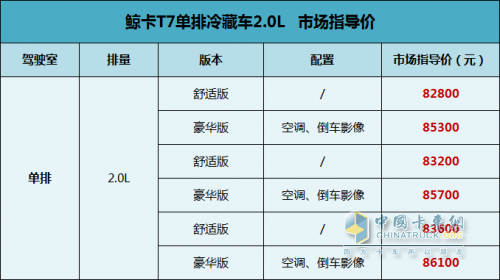 安全舒適、運(yùn)量更多,北汽制造鯨卡T7冷藏車今日上市,起售8.28萬元