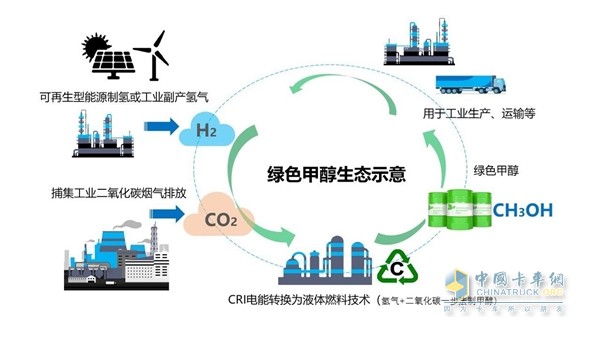 遠程綠色甲醇生態(tài)斬獲《中國汽車風云盛典》評委會特別獎