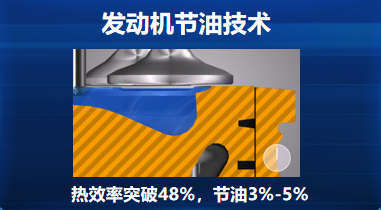 自重僅7.7噸！一汽解放打造降本增效全新勢(shì)力，這款車(chē)有何硬實(shí)力？