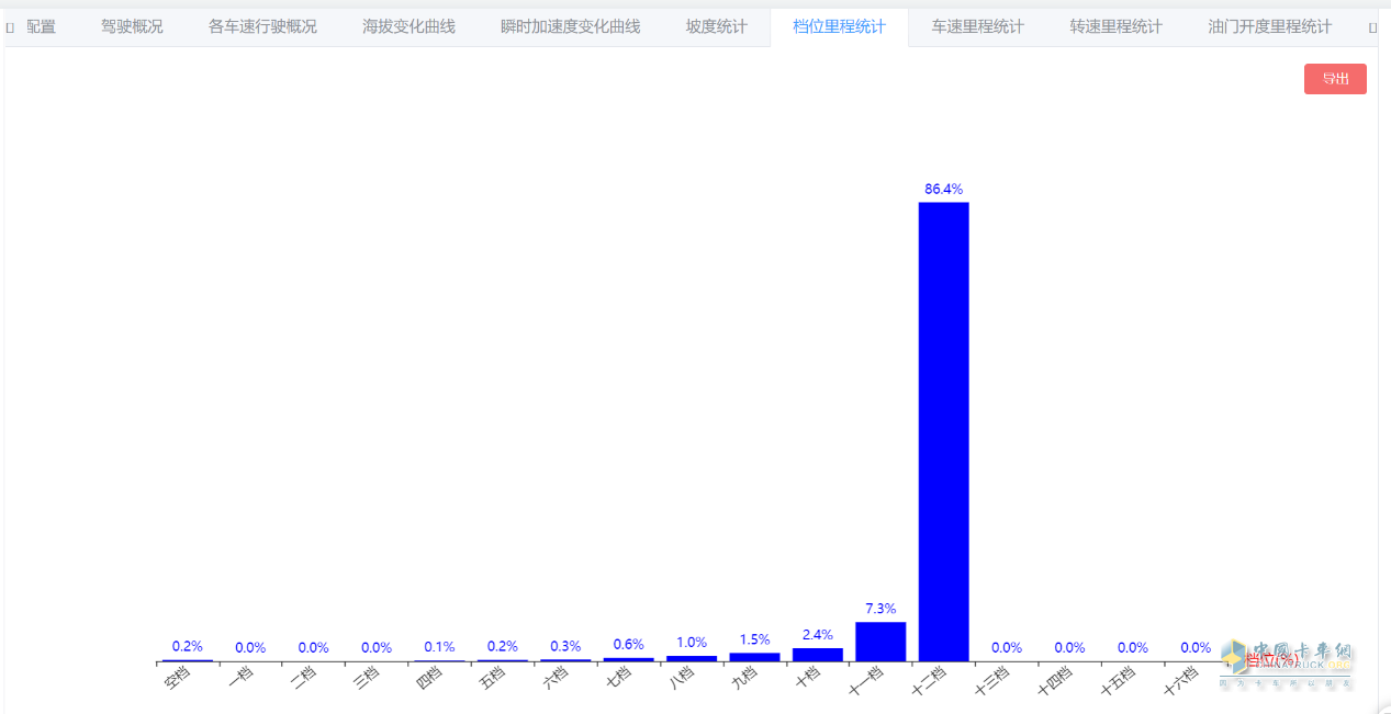 “效”傲運(yùn)營(yíng)，“油”你掌握！一汽解放節(jié)油挑戰(zhàn)賽火熱進(jìn)行中