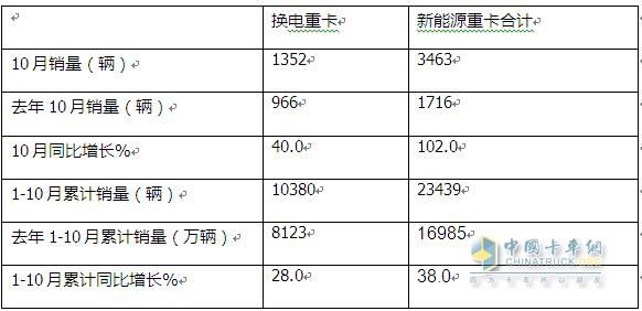 徐工奪冠 遠(yuǎn)程第二 三一\陜汽爭第三