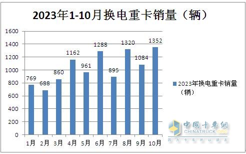 徐工奪冠 遠(yuǎn)程第二 三一\陜汽爭第三