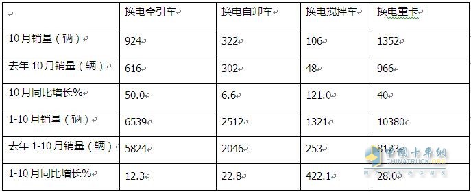 徐工奪冠 遠(yuǎn)程第二 三一\陜汽爭第三