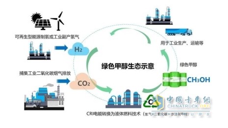 從獨(dú)木難支到眾人添柴 甲醇動(dòng)力前景為何持續(xù)升溫？