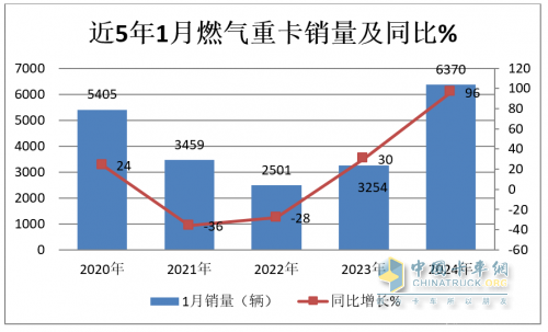 全能實(shí)力王-解放JH6 560馬力NG牽引車(chē)