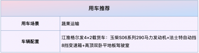 江淮格爾發(fā)4×2載貨車盛夏出擊，吃瓜群眾有福了！