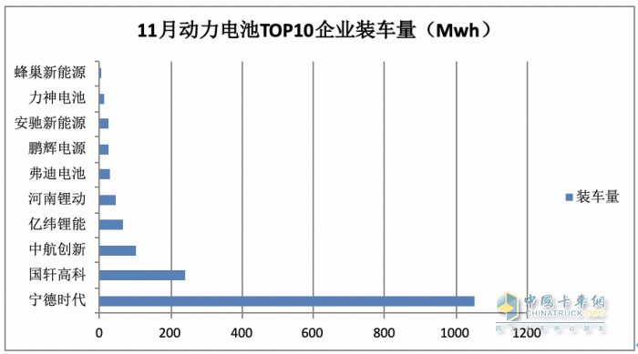 11月新能源城配物流車: 小卡領(lǐng)漲， 暢銷車型\配套電池TOP10花落誰家？