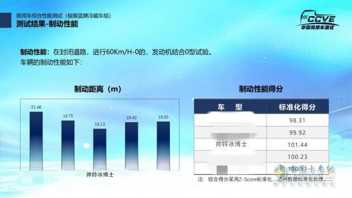 帥鈴冰博士冷藏車制動性能測試行業(yè)第一