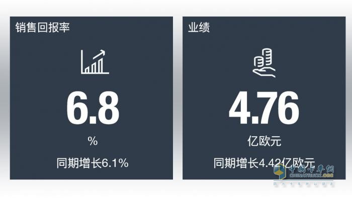 曼恩上半年業(yè)績公布 銷量與經(jīng)營業(yè)績迎來大幅增長