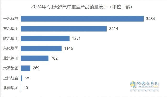 雪融后，商用車市場披荊斬棘“上春山”