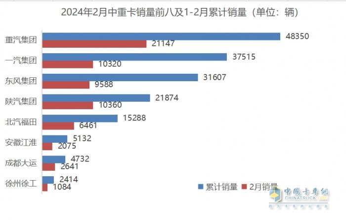 雪融后，商用車市場披荊斬棘“上春山”