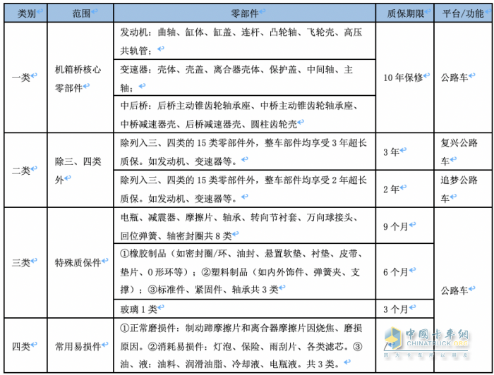 一石激起千層浪 解讀北京重卡服務(wù)不一樣的“長(zhǎng)、寬、高”