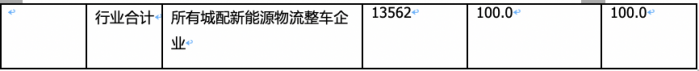 2024年2月城配物流車配套電機：TOP10花落誰家？